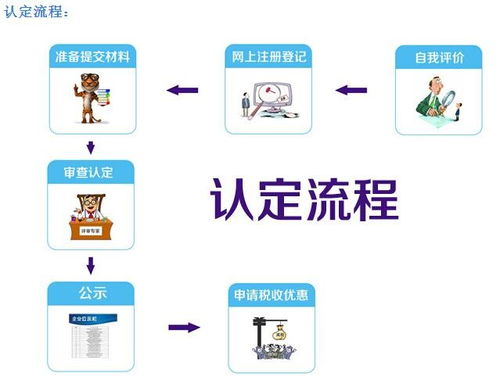 金明區(qū)高新技術(shù)企業(yè)認(rèn)定條件、流程與商標(biāo)代理機(jī)構(gòu)聯(lián)系方式詳解