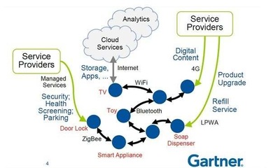產業轉型 物聯網再進化，建構市場新版圖