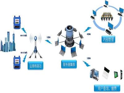 民用物聯(lián)網(wǎng)智能表河西推廣啟動(dòng)，智慧服務(wù)新篇章
